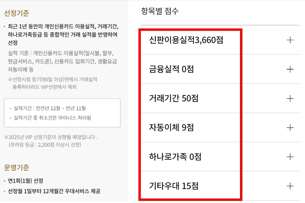 농협카드 VIP 혜택 관련 선정 기준 항목입니다.