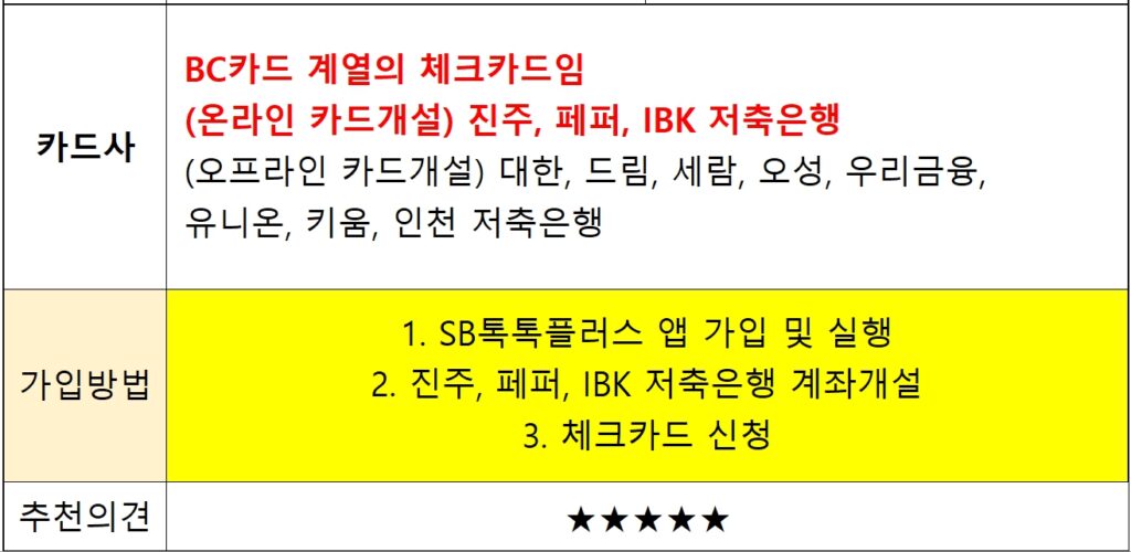 아이돌 이고 체크카드 발급 방법